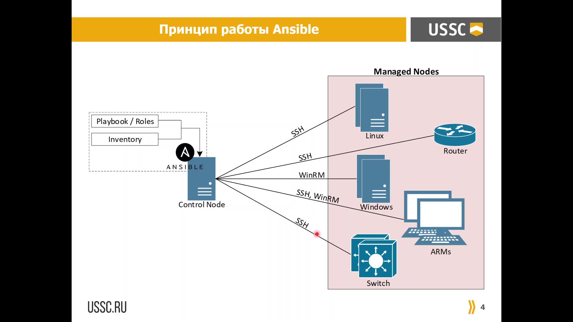 Spech`ka по Ansible (17.12.24)