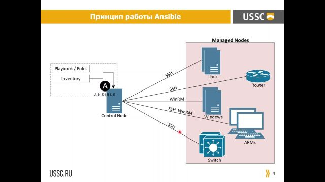 Spech`ka по Ansible (17.12.24)