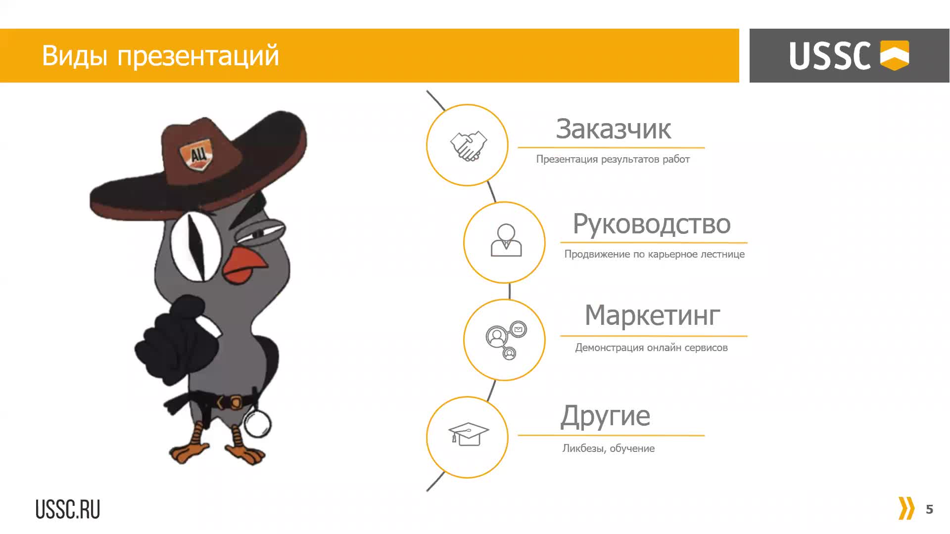 Правила подготовки презентаций
